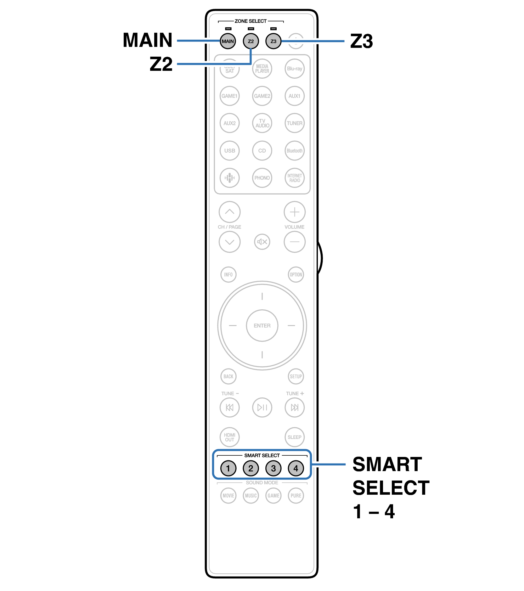 Ope SmartSelect RC047SR